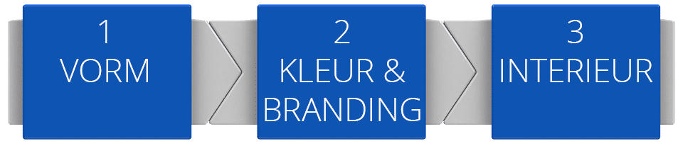 Standbouw in 3 eenvoudige stappen 1 Vorm 2 Kleur & Branding 3 Interieur